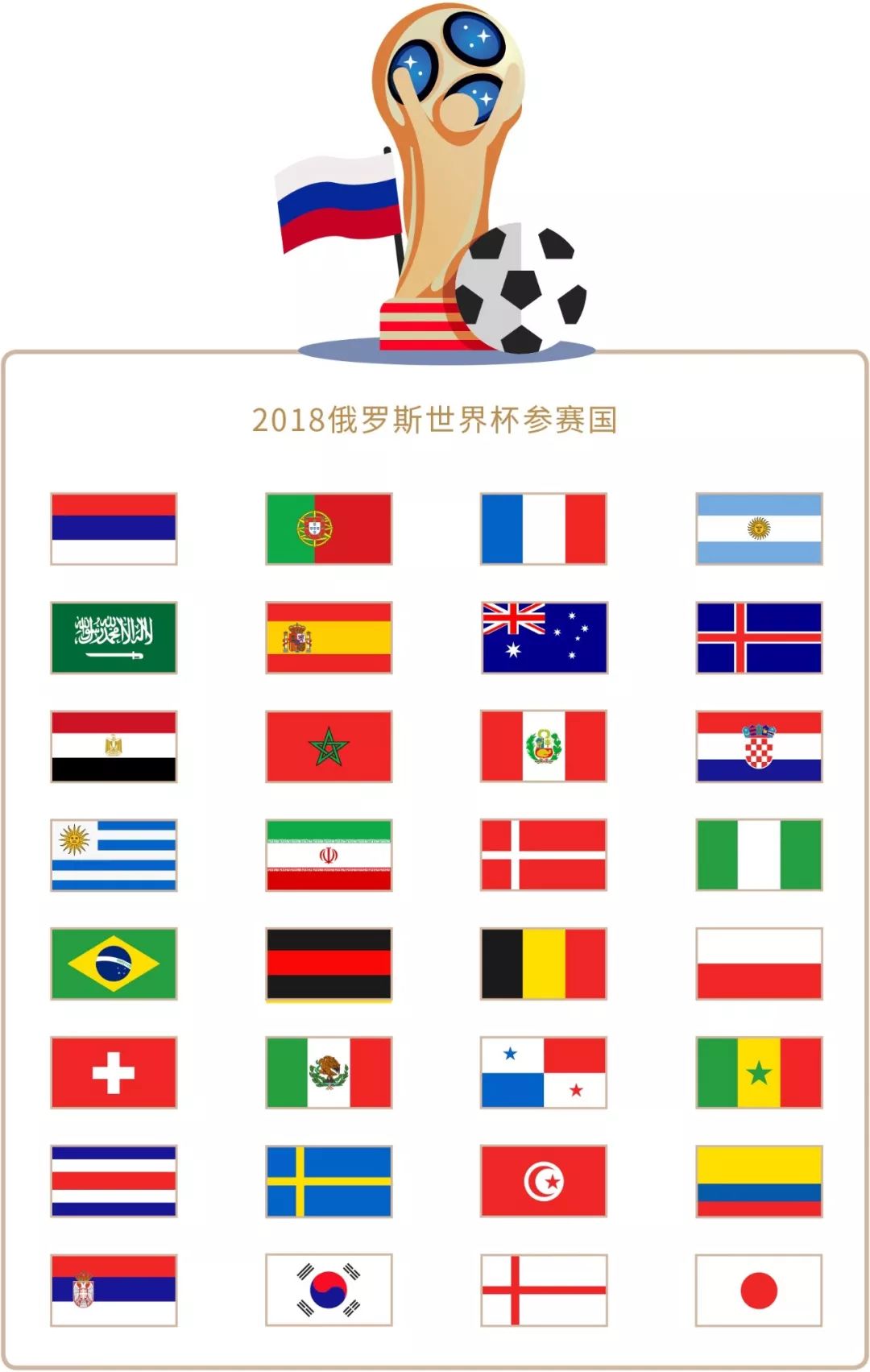 对电